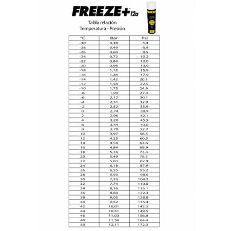 3-envases-gas-organico-ecologico-freeze-12a-sustituto-r134a-r12-1100gr