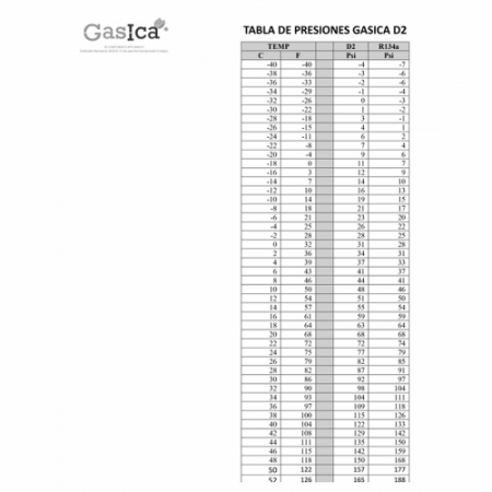 envase-gas-ecologico-gasica-d2-312gr-sustituto-r12-r134a--valvula--manguera